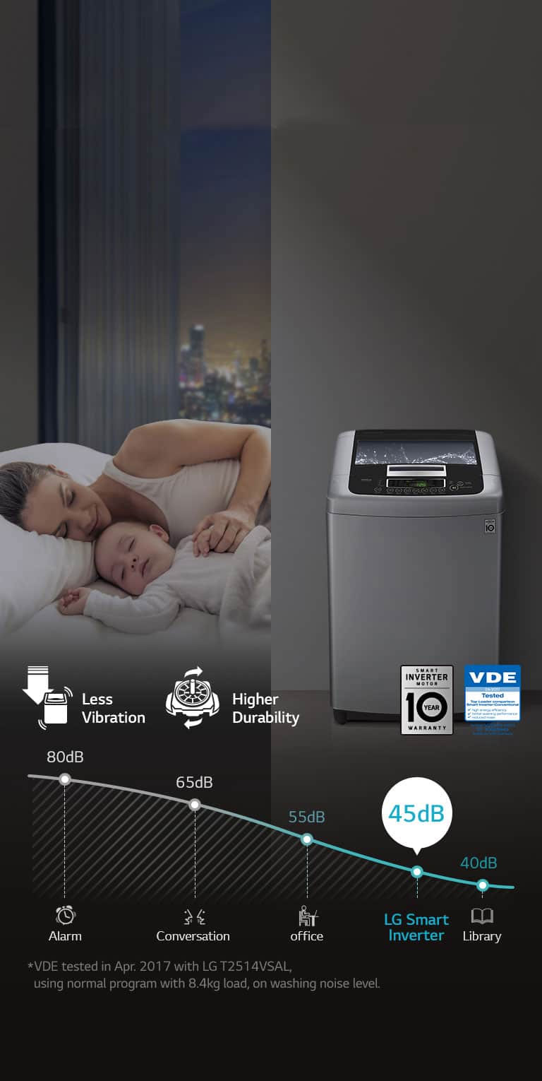 LoDecibel™ & Less Vibration