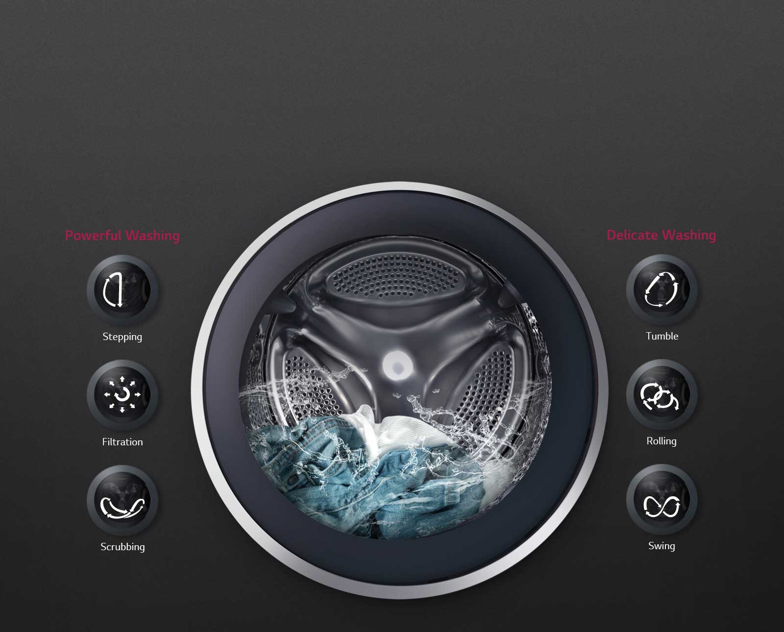 LG FHV1408ZWP Optimal Wash