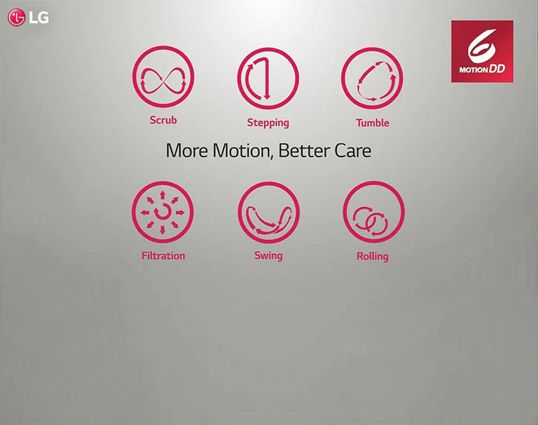 LG FV1207S4P More Motion Better Care