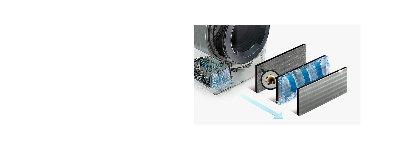 The image shows how fine dust generated during the drying process is purified through three filters in the condenser.