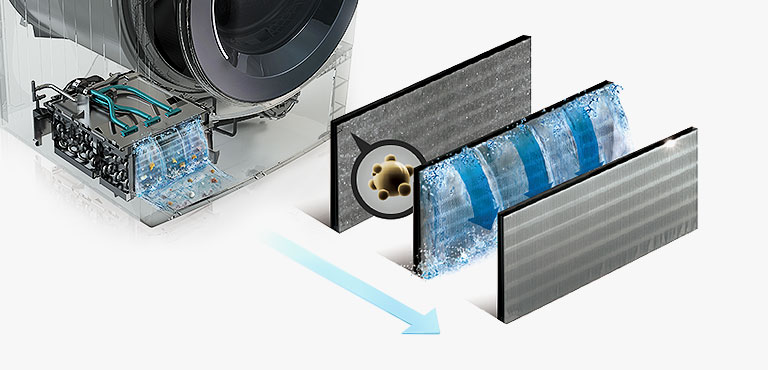 The image shows how fine dust generated during the drying process is purified through three filters in the condenser.