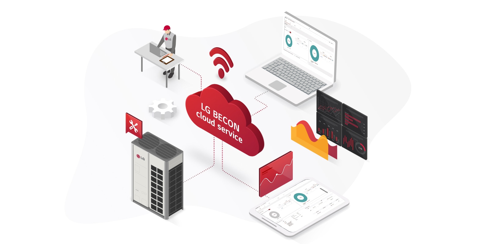LG BECON cloud, top with Wi-Fi icon, extends from the center to the VRF system, monitoring service, and two smart devices with red dotted lines.