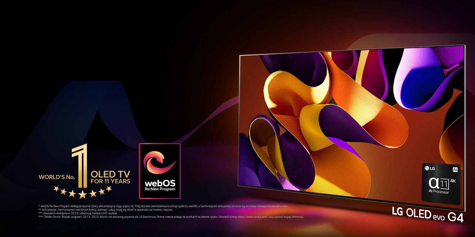 LG OLED evo TV G4 z abstrakcyjną, kolorową grafiką na ekranie na czarnym tle z subtelnymi zawirowaniami kolorów. Światło emitowane z ekranu, rzuca kolorowe cienie. Procesor AI alpha 11 4K znajduje się w prawym dolnym rogu ekranu telewizora. Emblemat „Najlepszy na świecie OLED TV od 11 lat” i logo „Program webOS Re:New” znajdują się na obrazie. Zastrzeżenie brzmi następująco: „webOS Re:New Program obsługuje łącznie cztery aktualizacje w ciągu pięciu lat. Próg stanowi preinstalowana wersja systemu webOS, a harmonogram aktualizacji zmienia się od końca miesiąca do początku roku”.  „Aktualizacje i harmonogram niektórych funkcji, aplikacji i usług mogą się różnić w zależności od modelu i regionu”.  „Ulepszenia dostępne w 2023 r. obejmują modele UHD i wyższe”. „Źródło: Omdia. Wysyłki urządzeń, 2013–2023. Wyniki nie stanowią poparcia dla LG Electronics. Strona trzecia polega na wynikach na własne ryzyko. Odwiedź stronę https://www.omdia.com/, aby uzyskać więcej informacji”.