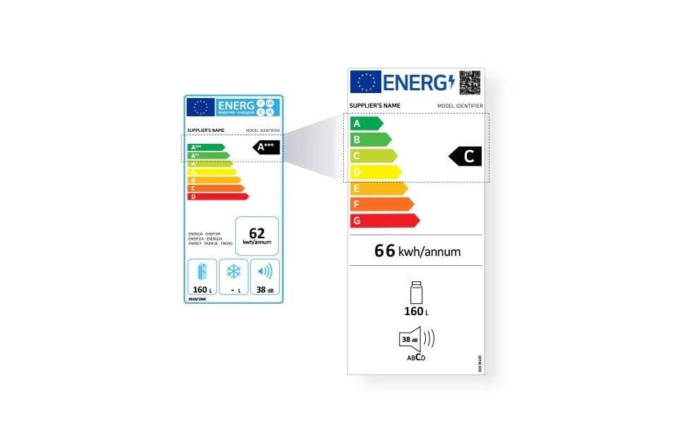 Nowe oceny efektywności energetycznej mogą pomóc Ci znaleźć energooszczędną lodówkę-zamrażarkę