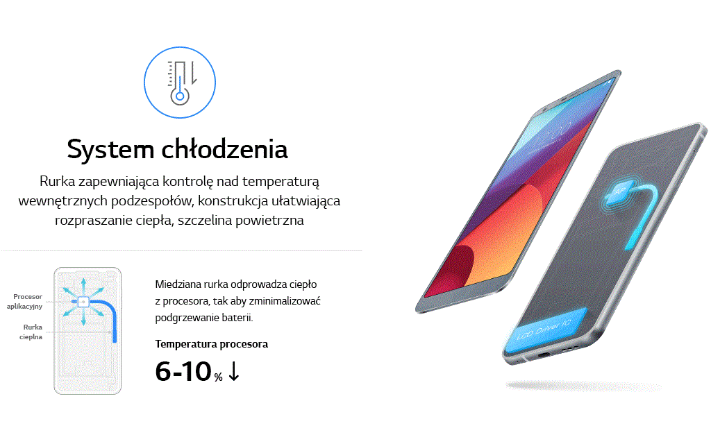 An image of g6 durability test described in infography