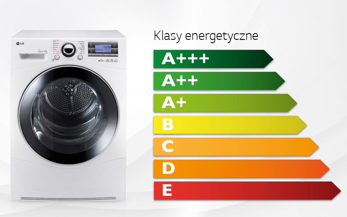 klasy energetyczne pralka LG