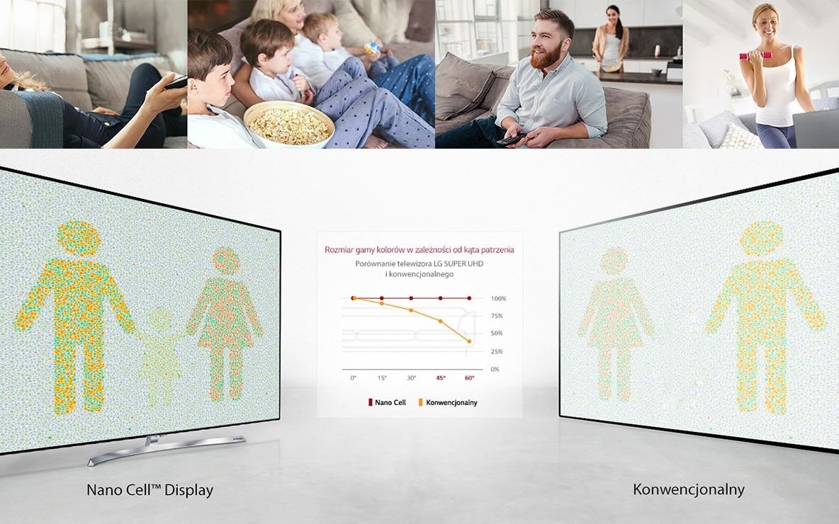 optymalna odległość od telewizora - infografika