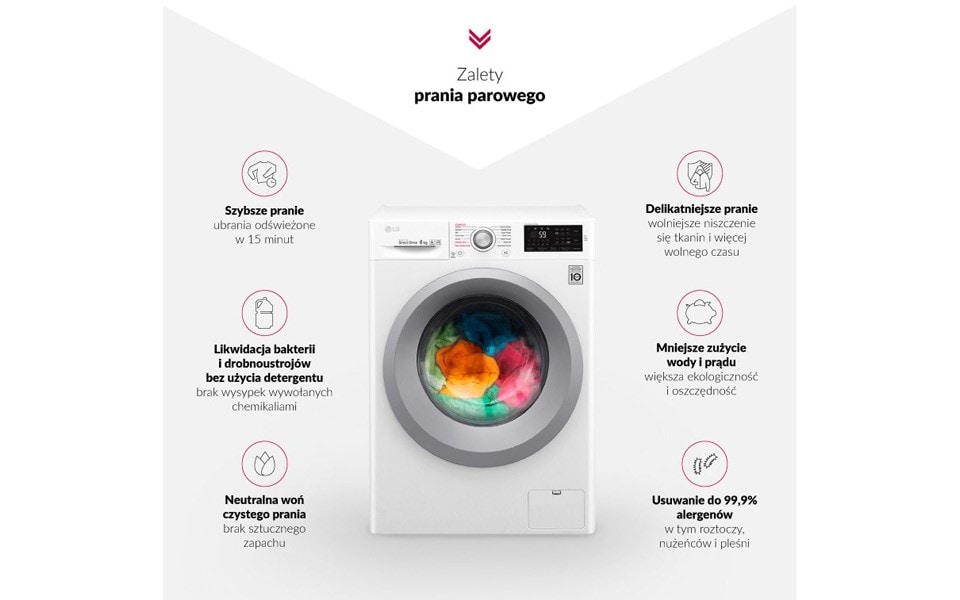 zalety prania parowego - infografika