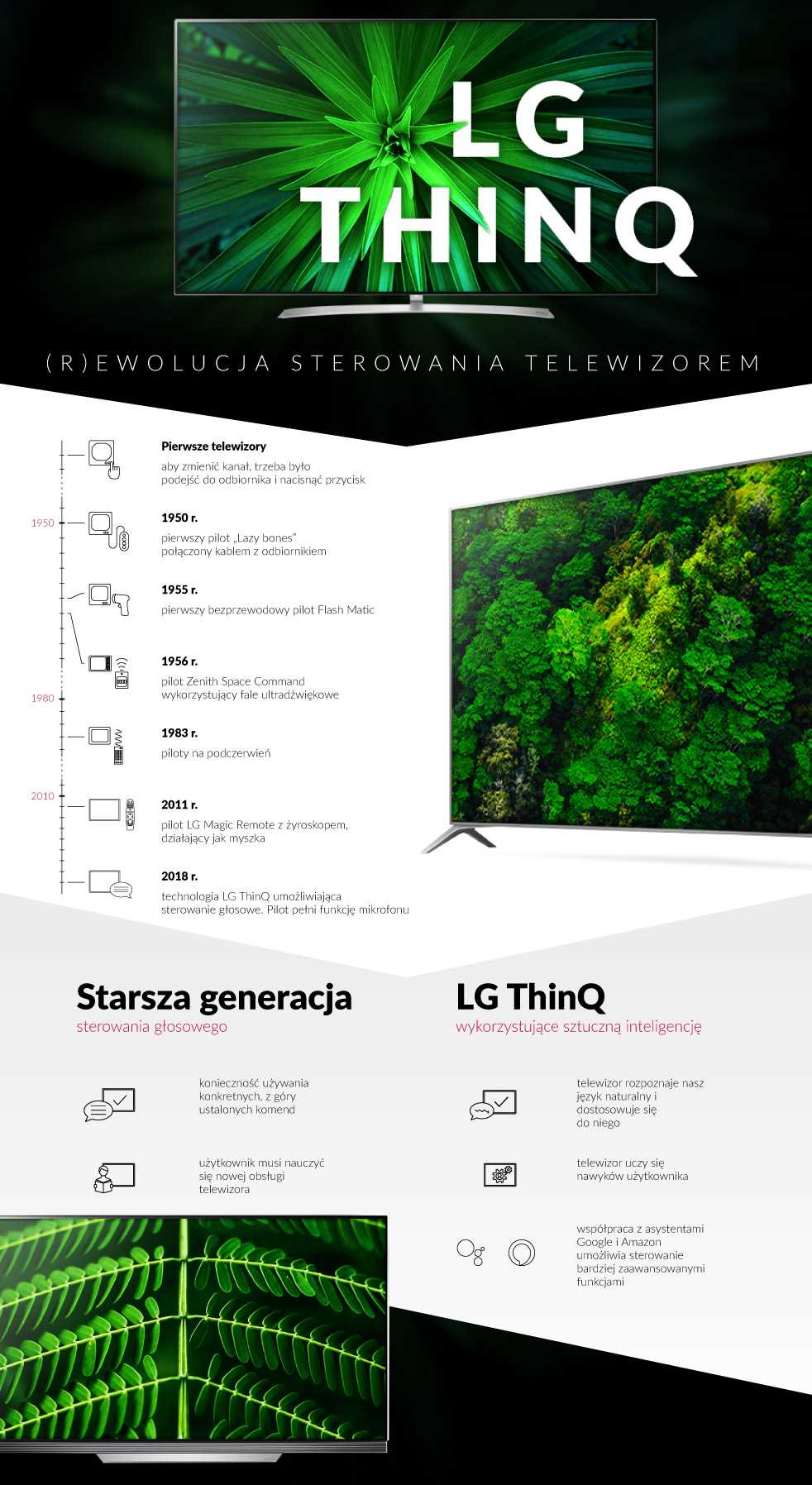 lg-sterowanie-glosem-infografika.jpg