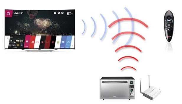 Magic Control problemy z zasięgiem