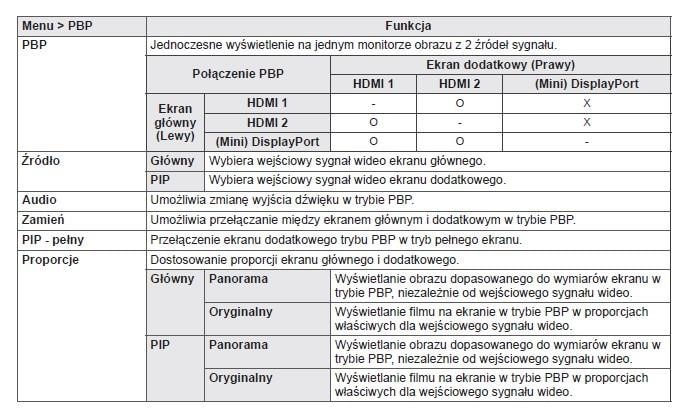 Tabela z opcjami PBP.