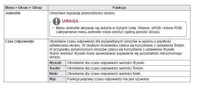 Funkcje obrazu.