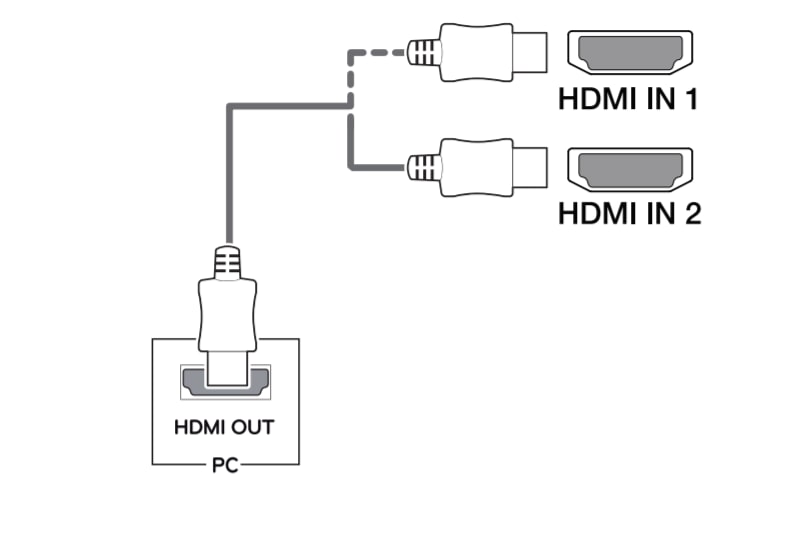 Wejście HDMi.