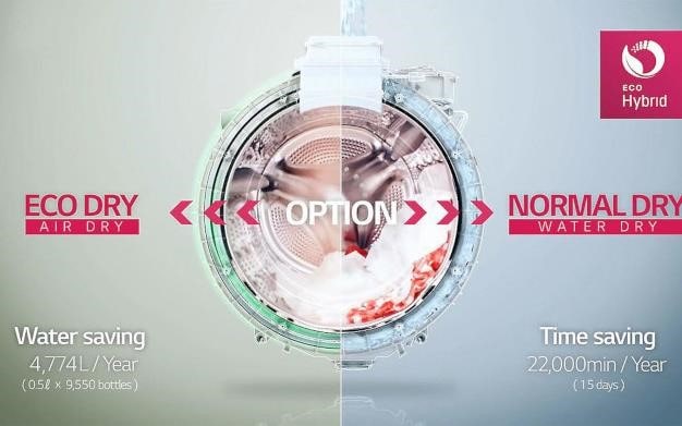 LG TWINWash EcoHybrid