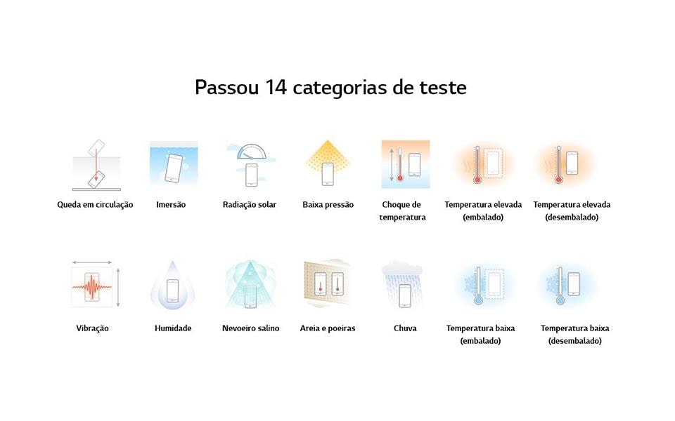 An infographic image of lg g6 durability test