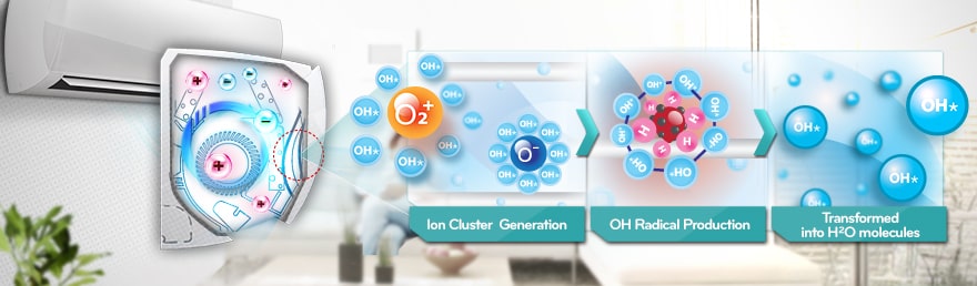 FILTRU DE PROTECŢIE DUBLU (PREFILTRU) | Artcool Slim