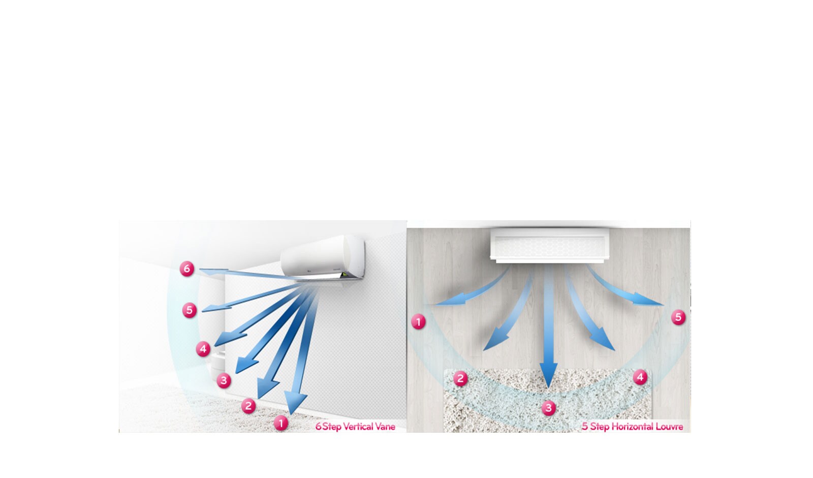 Controlul fluxului de aer1