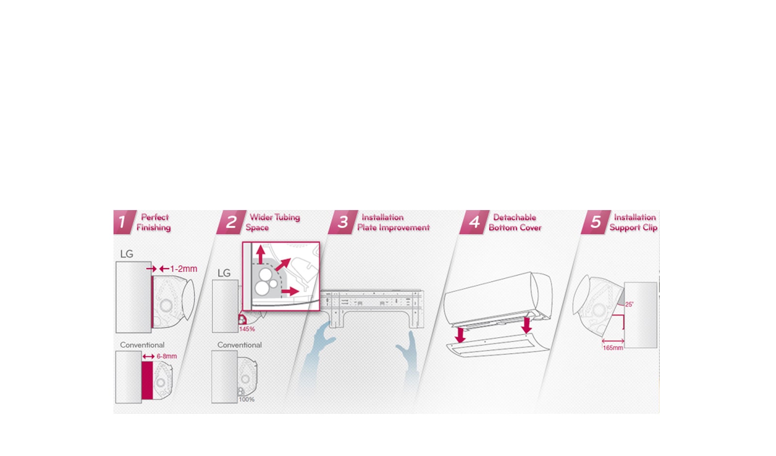 Instalare rapidă și simplă1