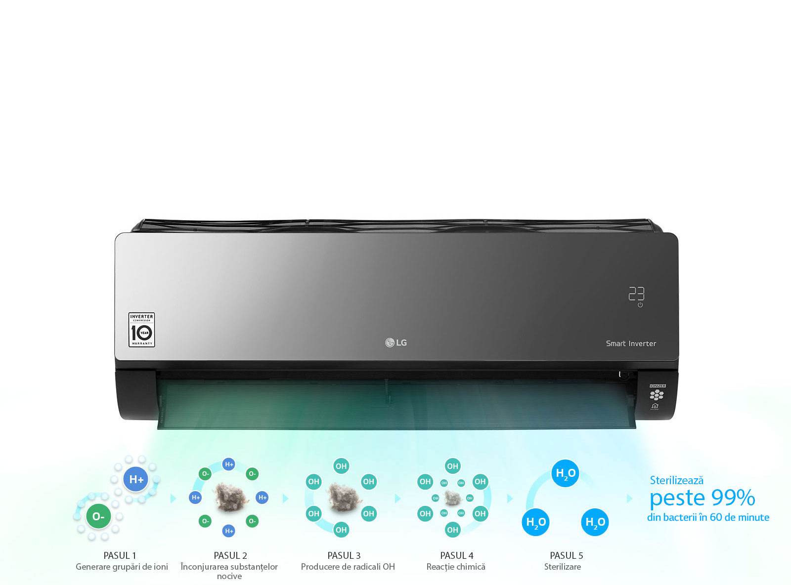 Ionizator         <br><br>1