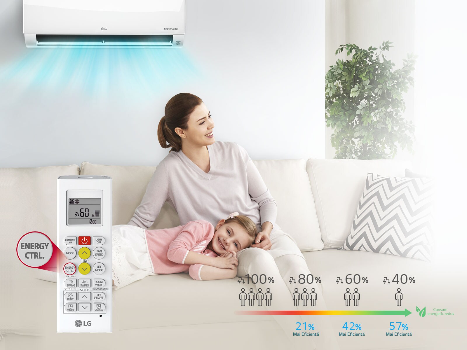 Controlul energiei active1