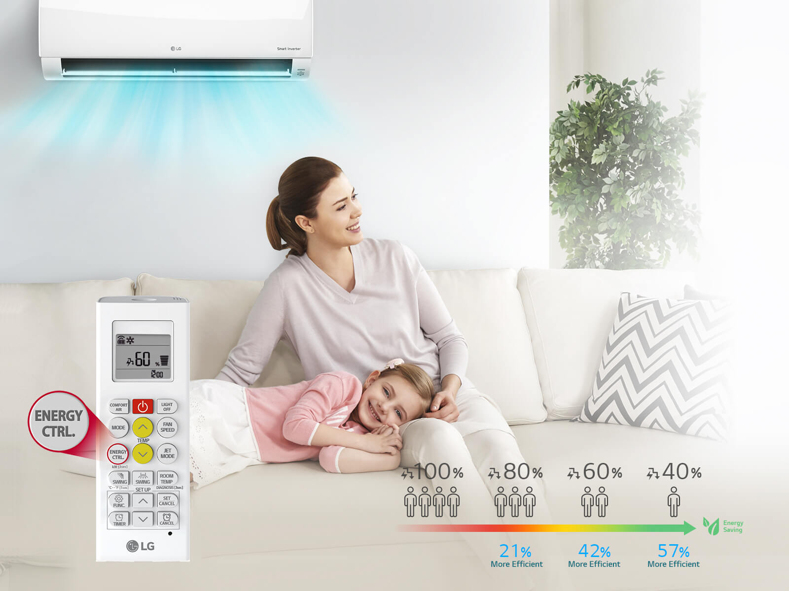 Controlul energiei active1