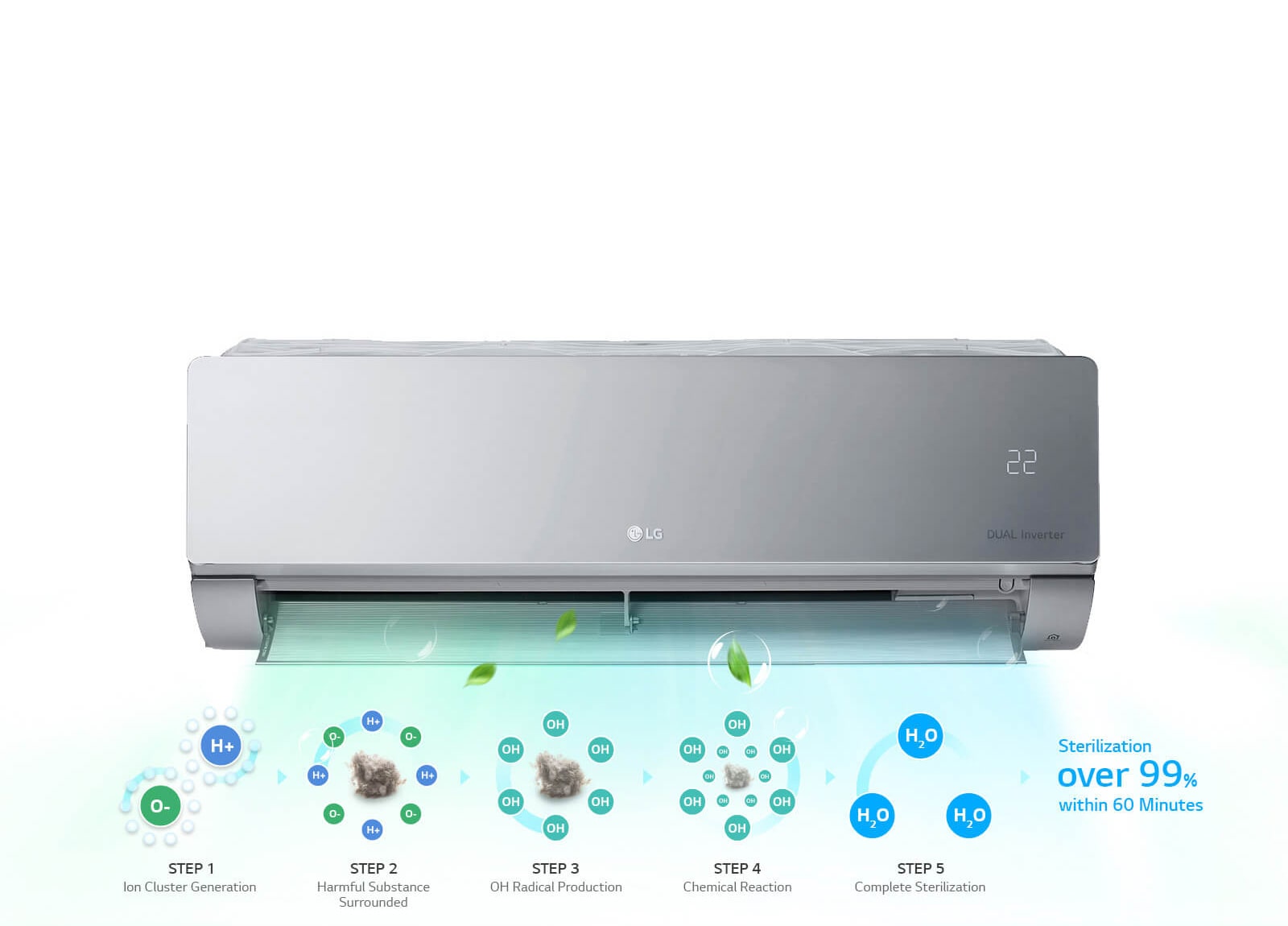 Ionizator         <br><br>1