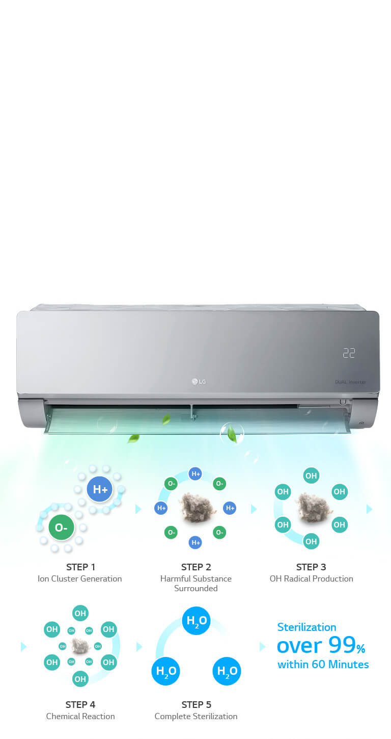 Ionizator         <br><br>2