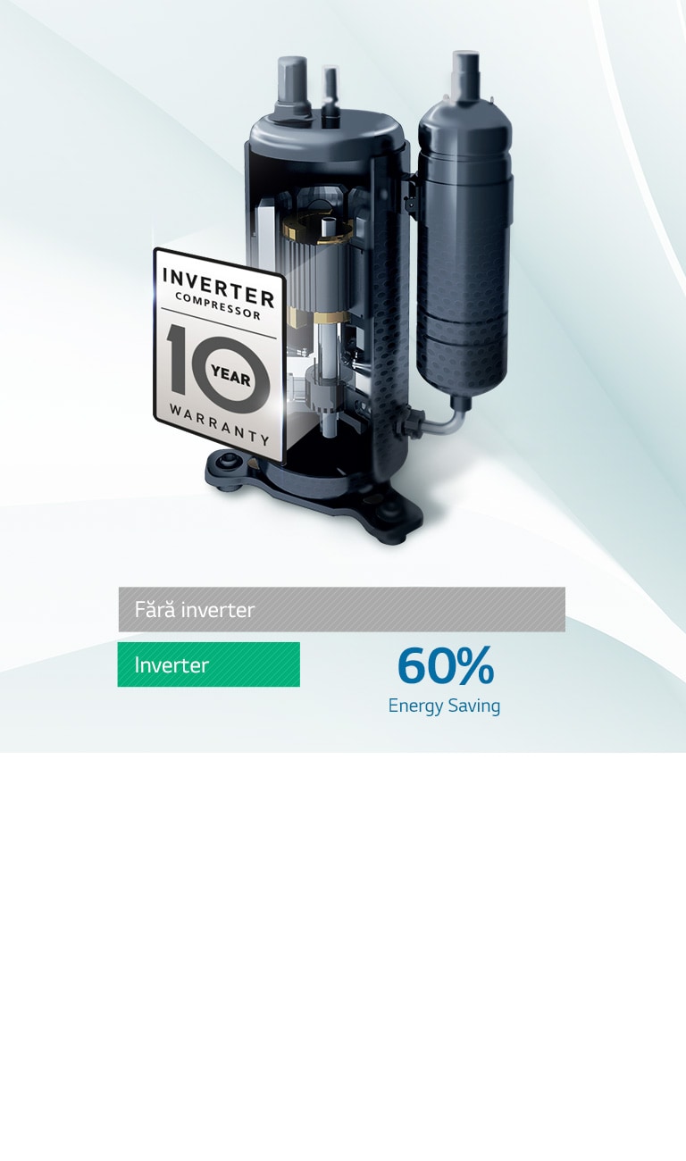 Inverter Compressor cu garanție de 10 ani 
