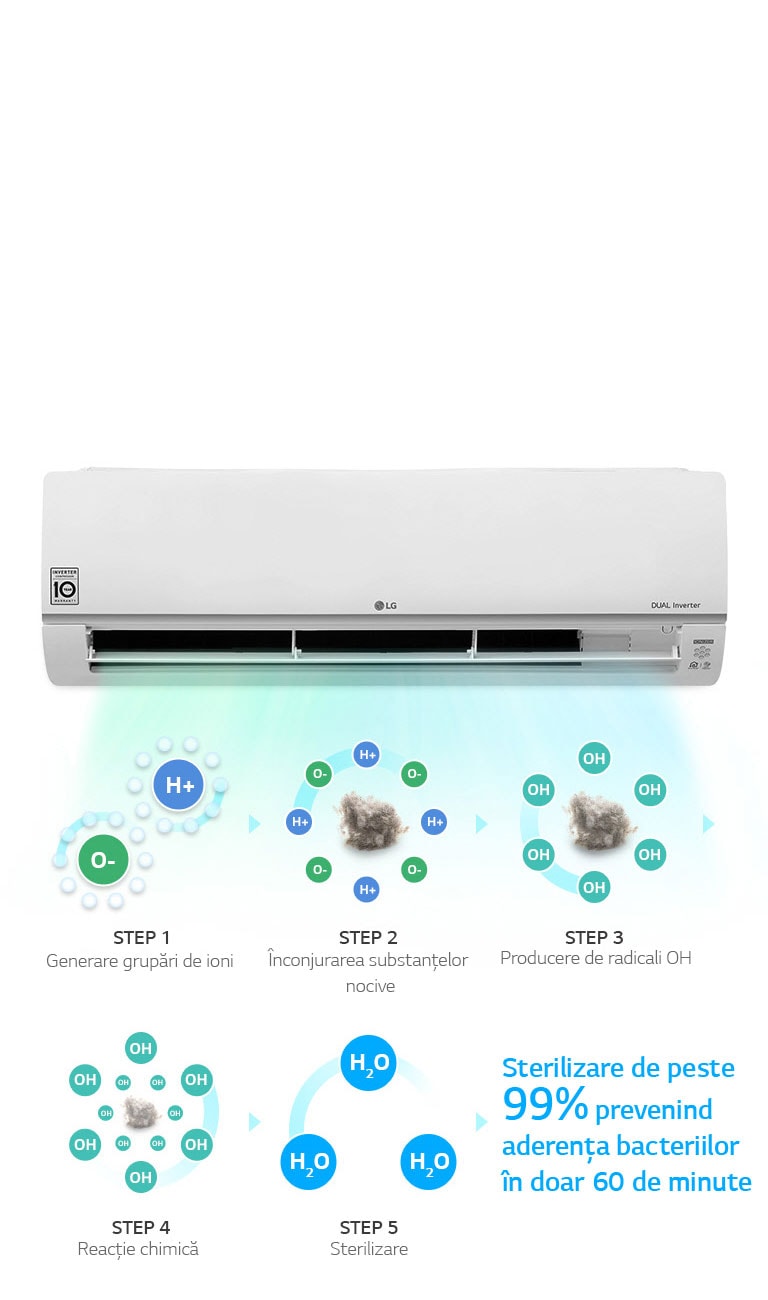 Plasmaster™ Ionizer2