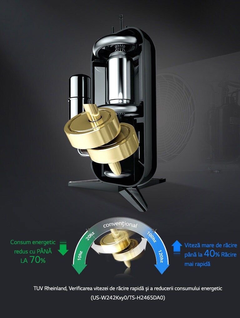 DUAL Inverter Compressor™