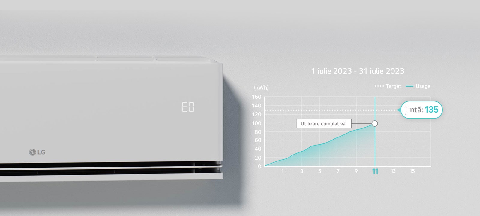 Marca "EO" este verificată pe panoul de aer condiționat pe care funcționează funcția de Manager kW.