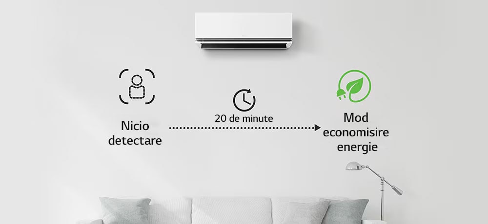 Modul de economisire a energiei este activat dacă nu este detectată nicio persoană timp de 20 de minute.