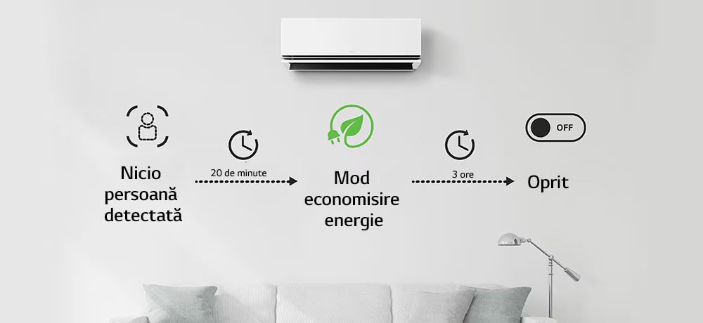 Începe modul de economisire a energiei după 20 de minute de la absența persoanelor 