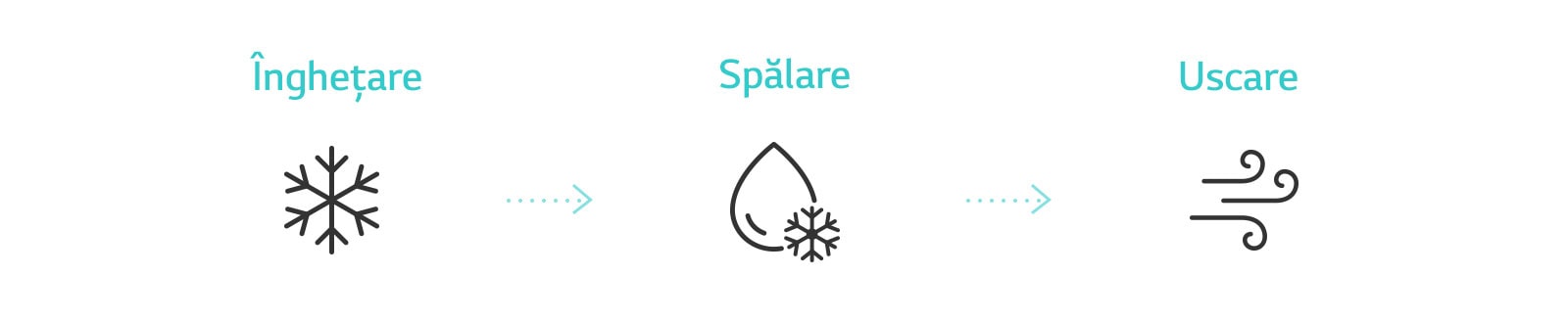 Pictograma arată procesul de curățare a interiorului aparatului de aer condiționat 