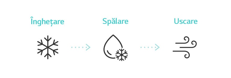 Pictograma arată procesul de curățare a interiorului aparatului de aer condiționat 