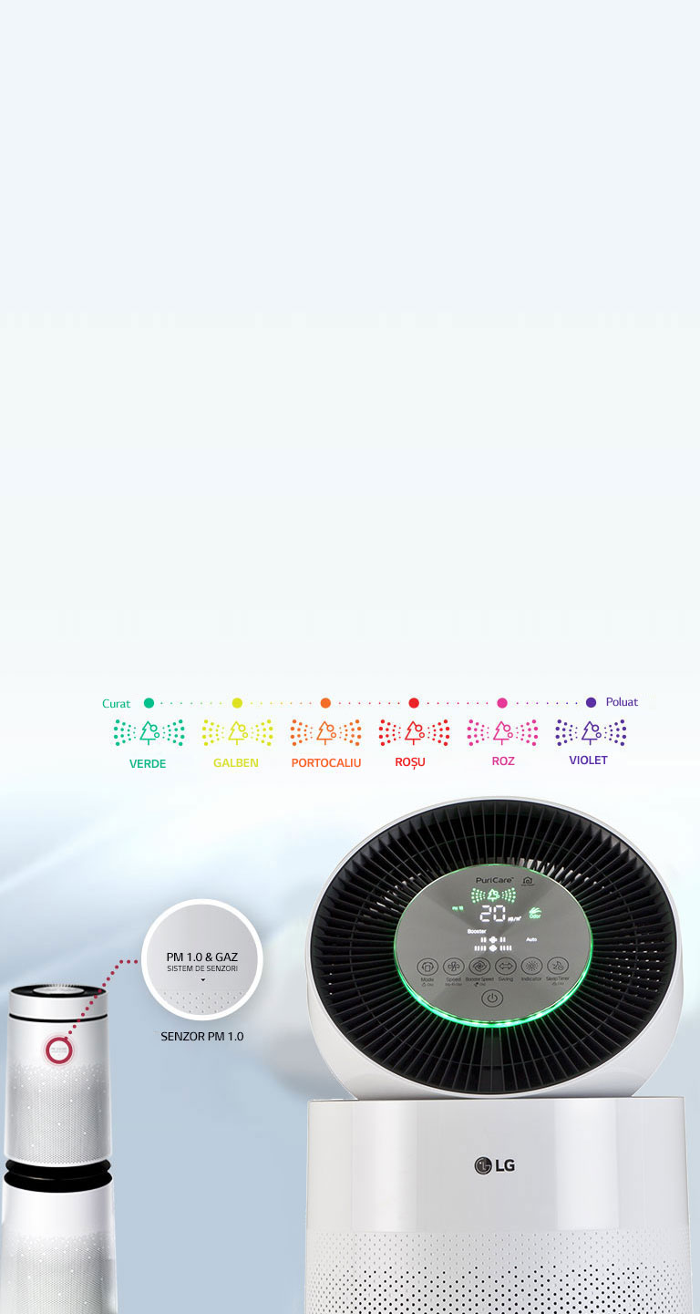 Indicator inteligent