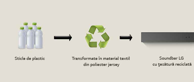 Un pictogramă arată sticle de plastic cu cuvântul "sticle de plastic" sub ele.