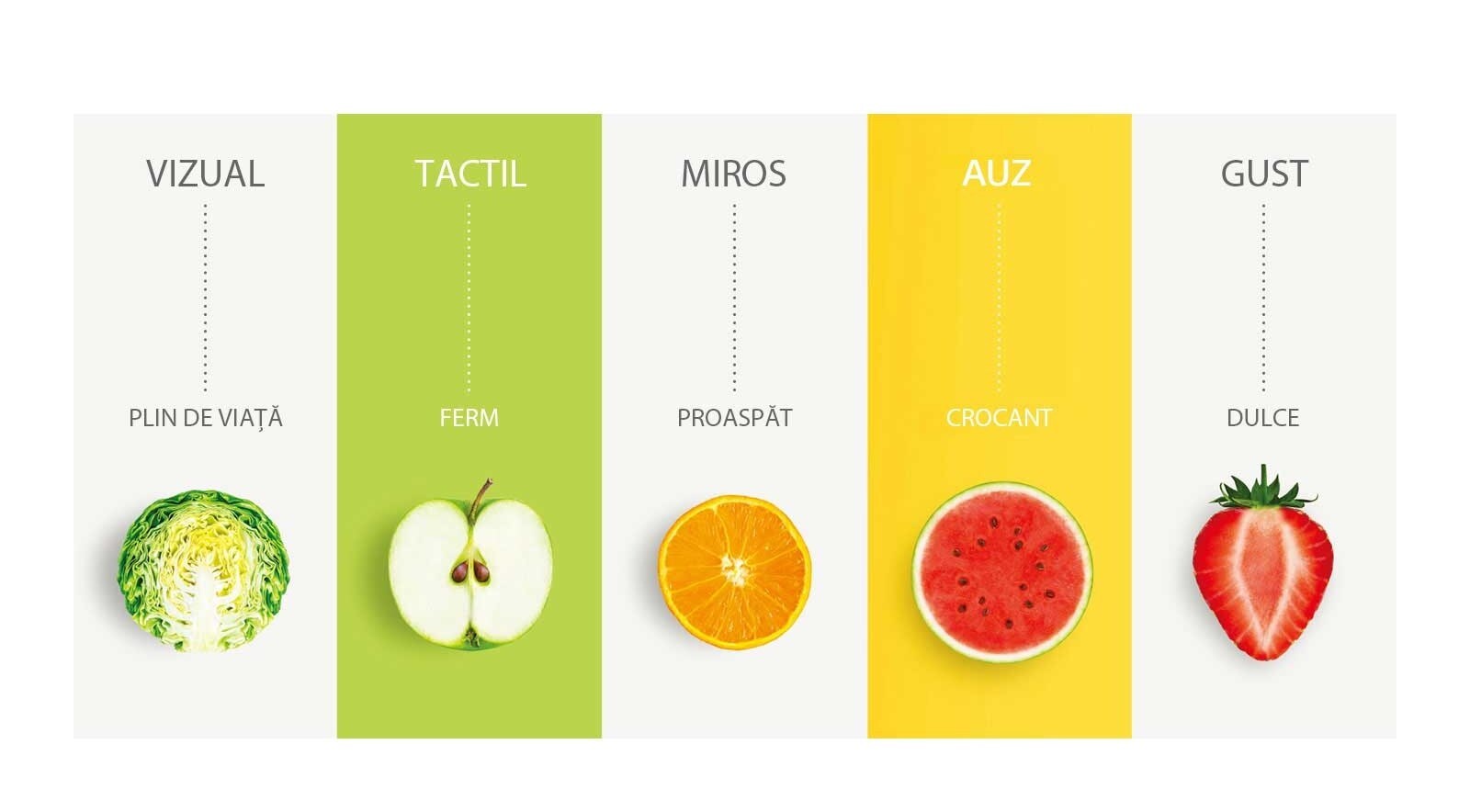 Încântă-ți simțurile cu NatureFRESH™3