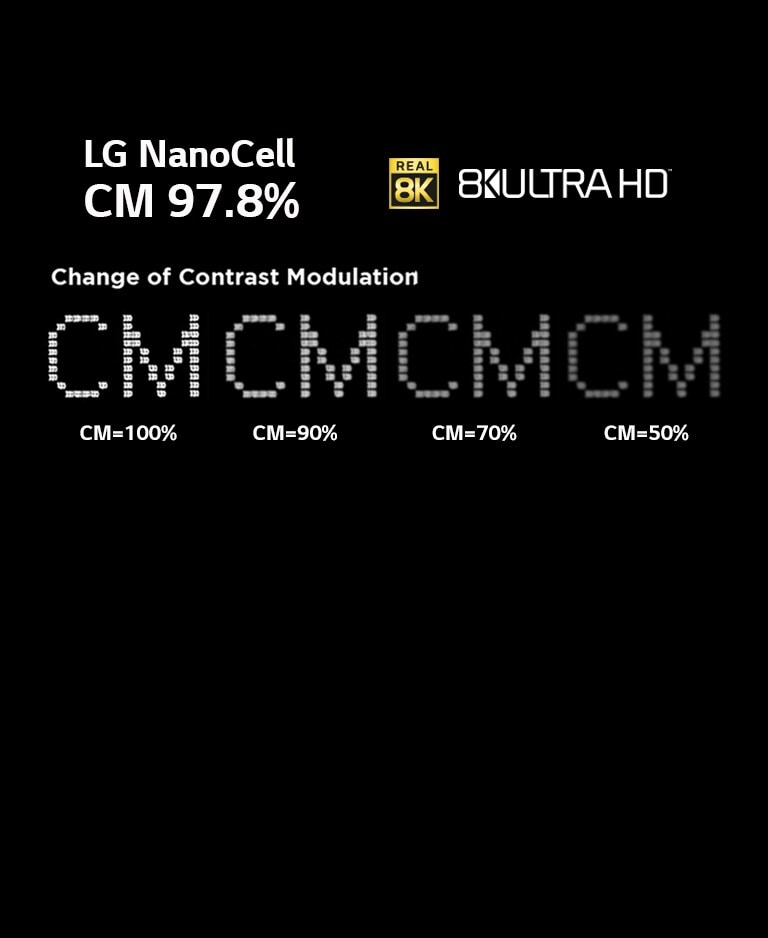 Text pe fundal negru care arată schimbarea clarității la diferite niveluri de modulație a contrastului.