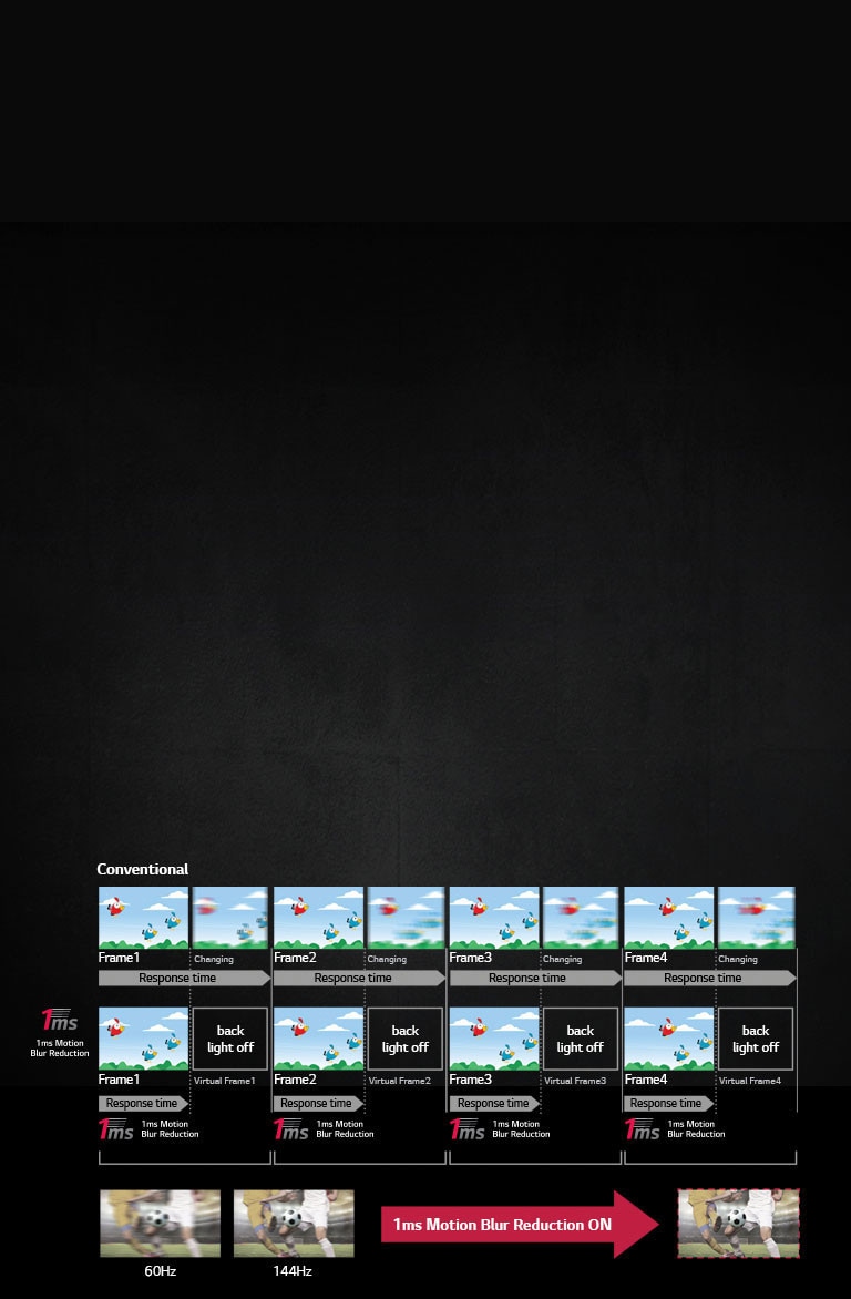 1ms Motion Blur Reduction<br>2