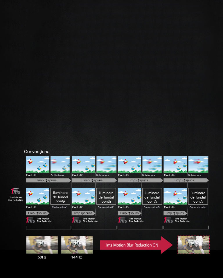 Reducerea sacadării mişcării în 1 ms2