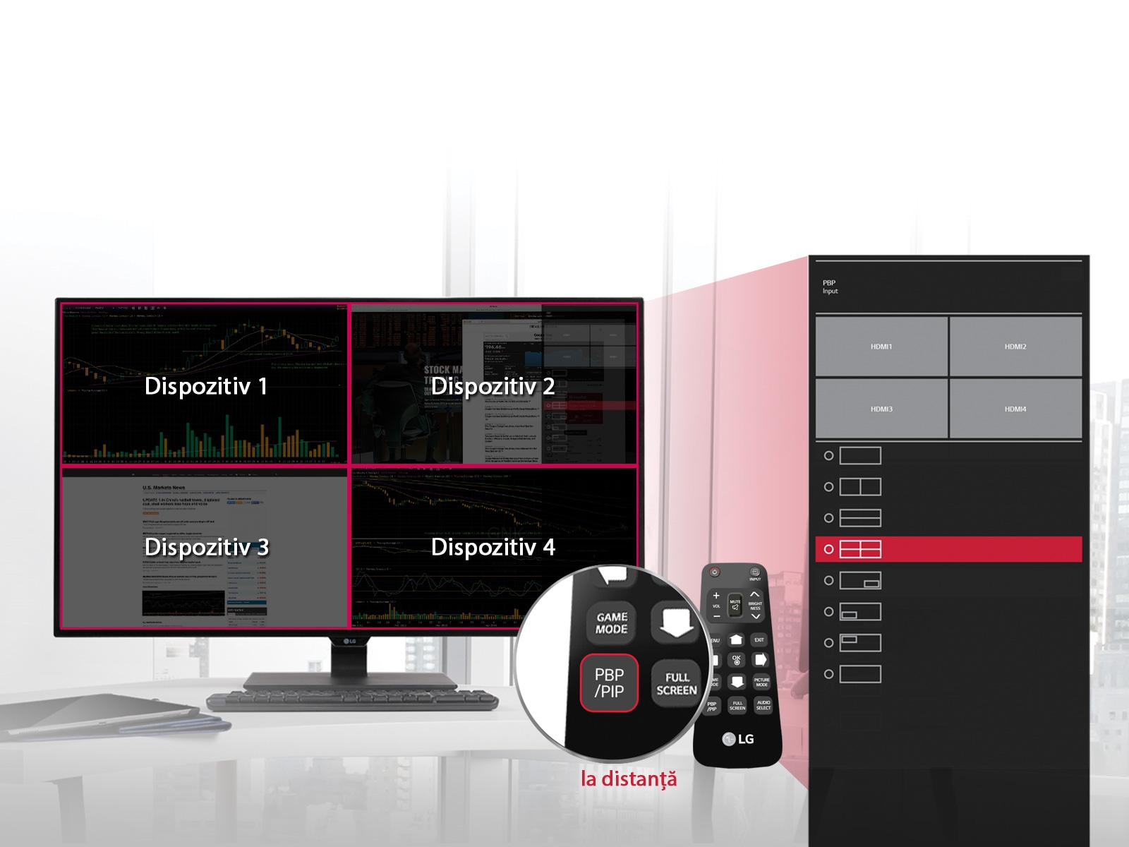 Telecomandă PBP/PIP <br>1