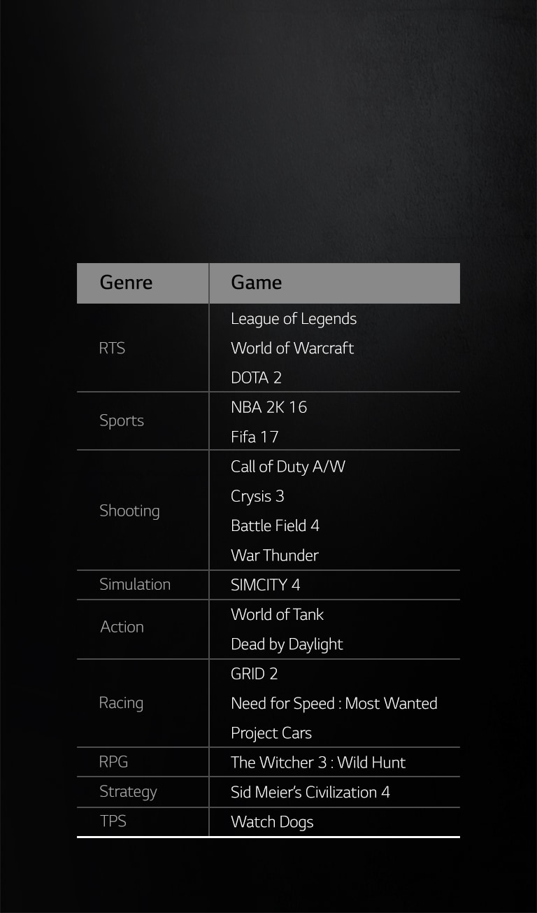 Jocuri compatibile cu 21:9<br>2