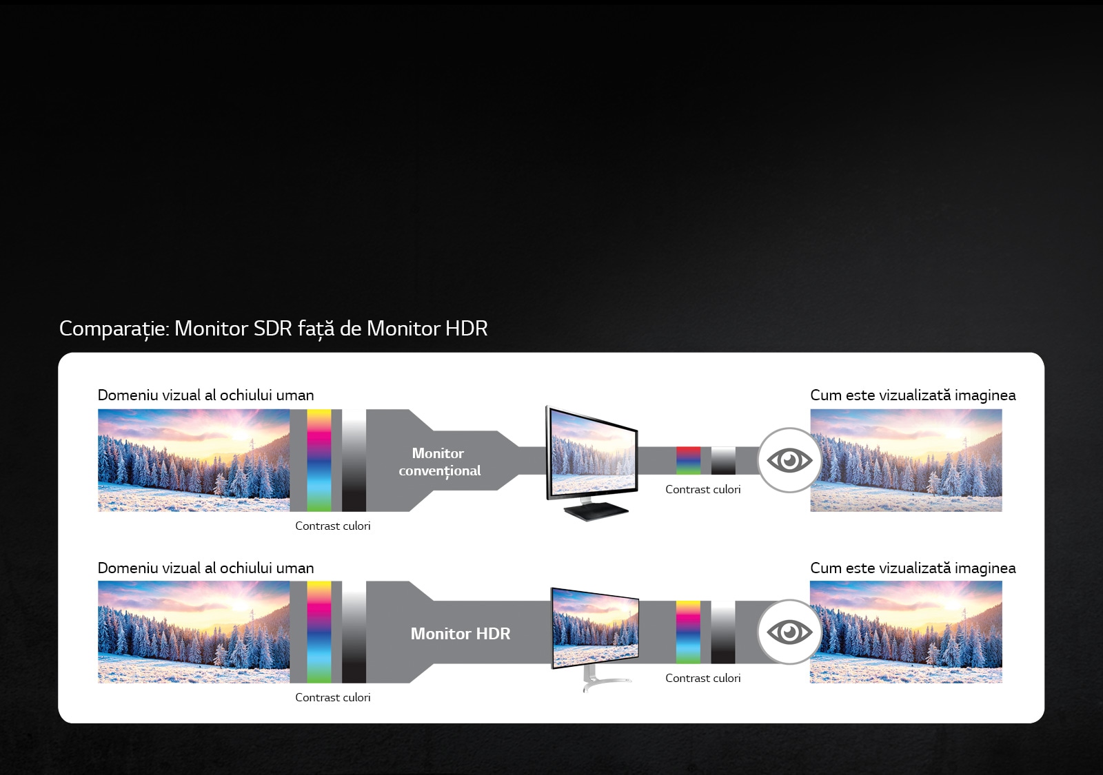 Mai luminos, culori mai intense si mai bogate<br>1