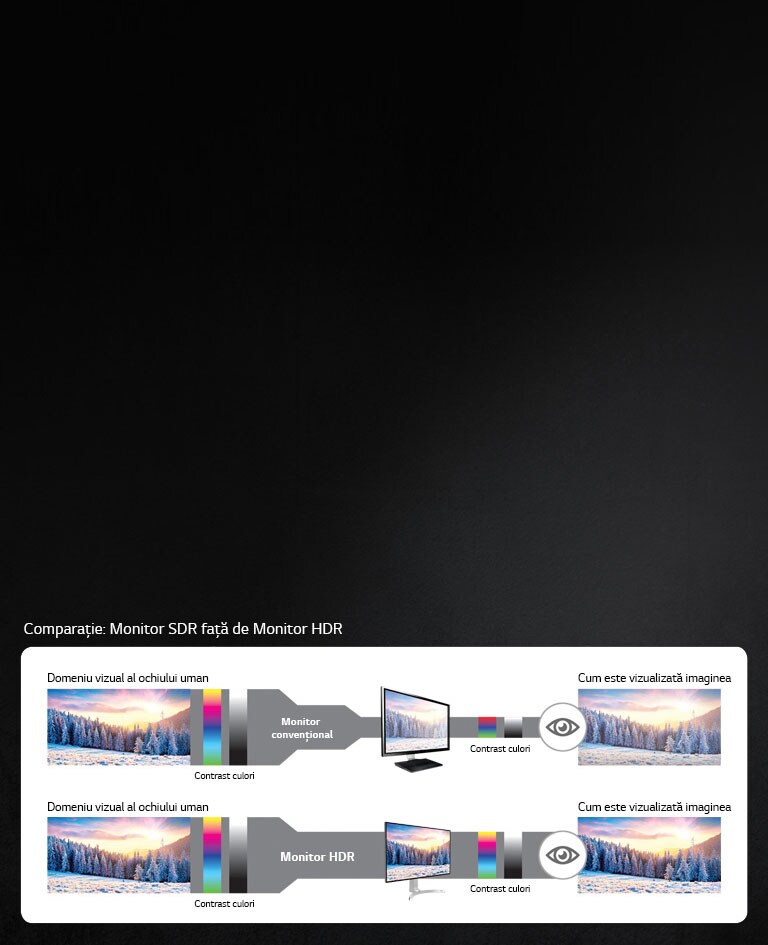 Mai luminos, culori mai intense si mai bogate<br>2