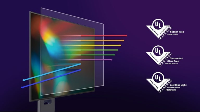 DisplayHDR True Black 400/DCI-P3 98.5%.