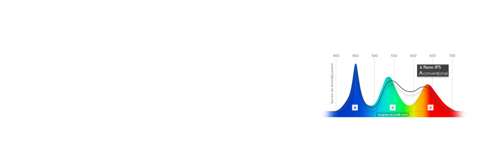 Redarea delicată a culorilor