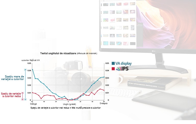 Capacitate cromatică de nivel profesional<br>2