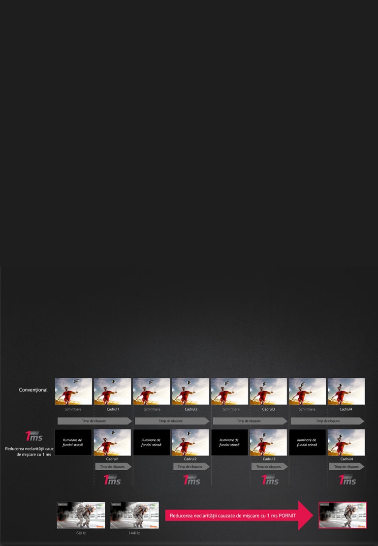Cum funcționează „1ms Motion Blur Reduction“2