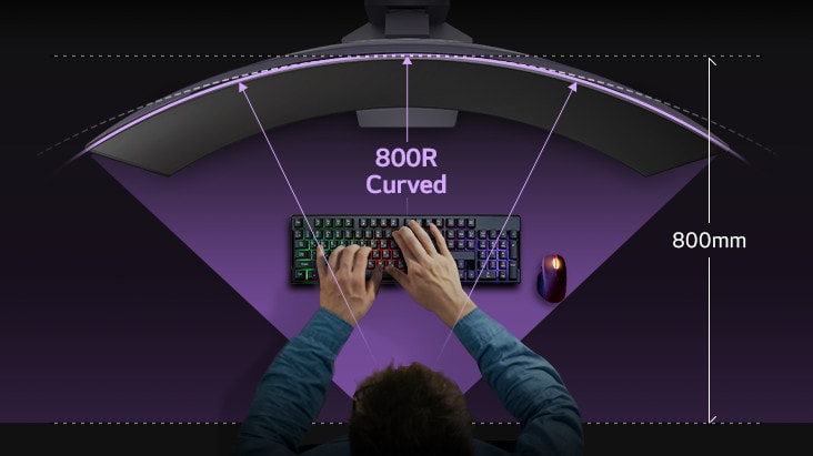 Curbura 800r ideală - bucurațivă de luminozitate și culoare constante, de la o distanță de 800 mm.